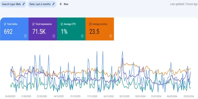 google search console to enhance ranking